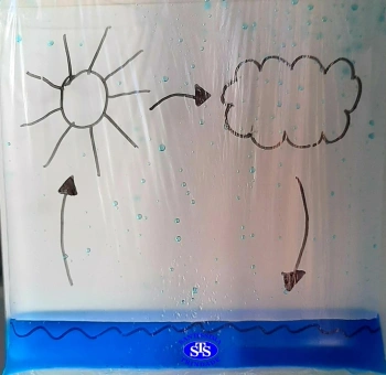 3º ano - Ciclo da água 