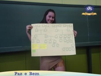 Ensino Médio - Genealogia