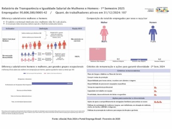 Relatório de transparência - 1º sem. / 25